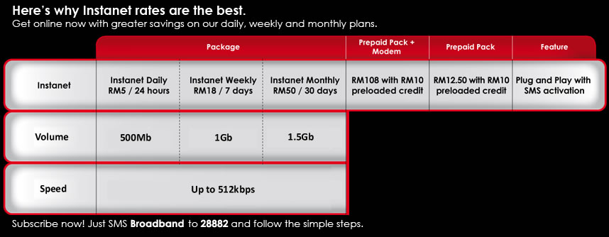 plans_comparison_chart